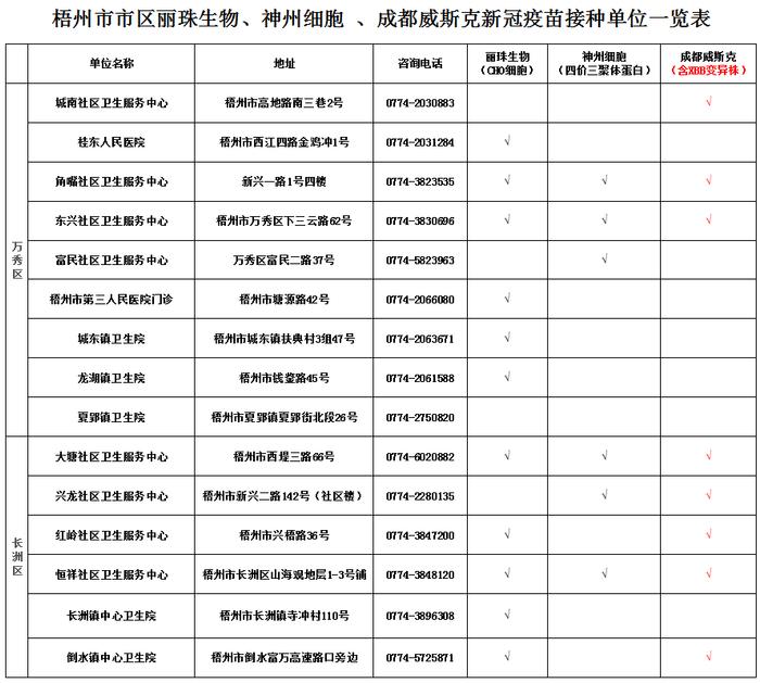 梧州市新一批新冠疫苗已到貨接種要求是