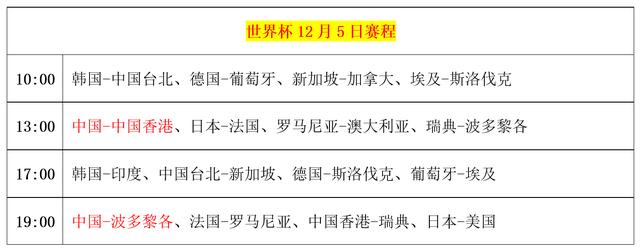乒乓球世界杯2022几月份开始(乒乓球世界杯2022什么时候开始)