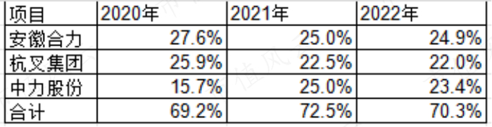 （制表：市值风云APP）