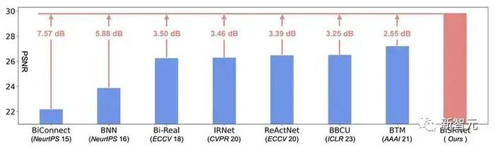 計算需求降為1清華大學首次提出二值化光譜重建算法代