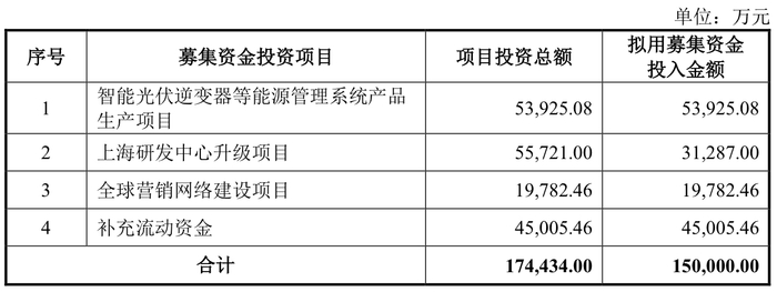 来源：公告