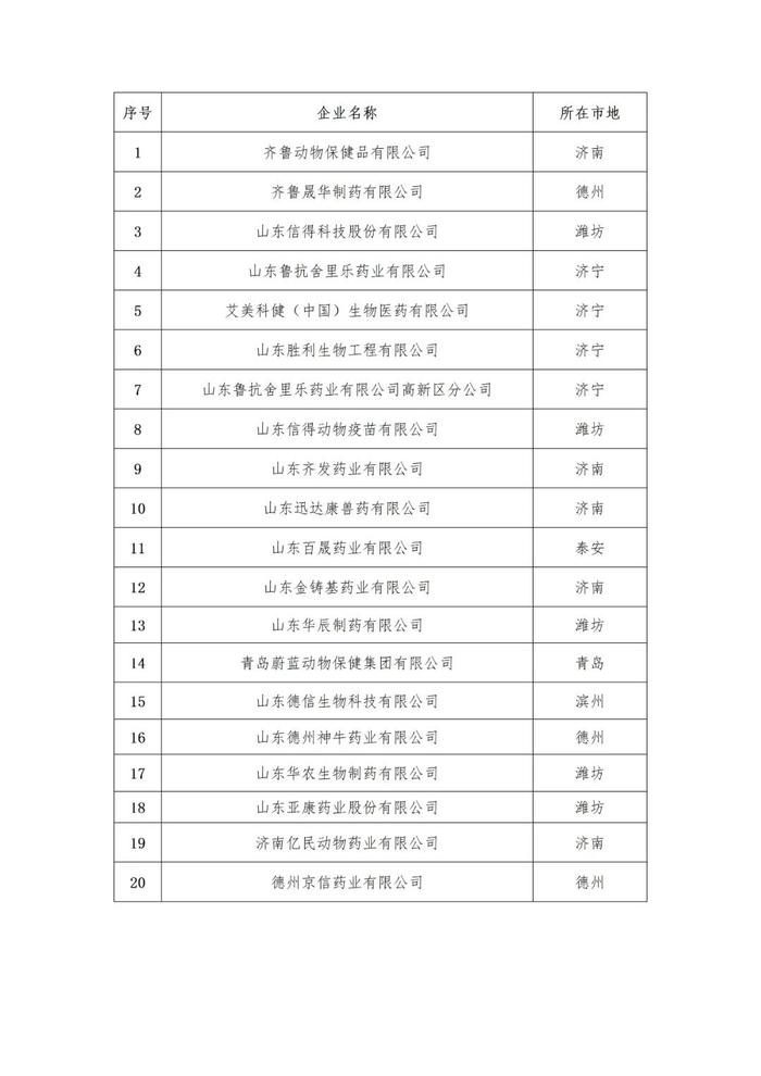 第一批現代畜牧業齊魯樣板飼料獸藥示範生產企業入圍企業公示