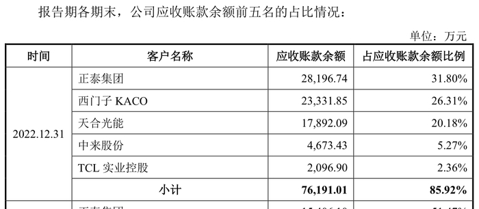 来源：公告