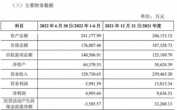 来源：公司公告