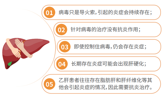 这种肝炎会传染,治疗没选对会发展成肝癌!