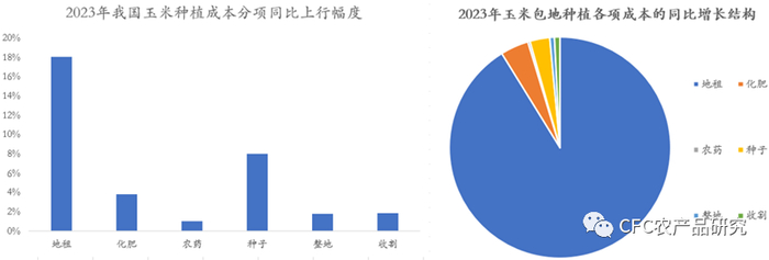 来源：中信建投期货