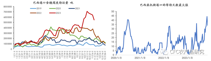 来源：路孚特，中信建投期货