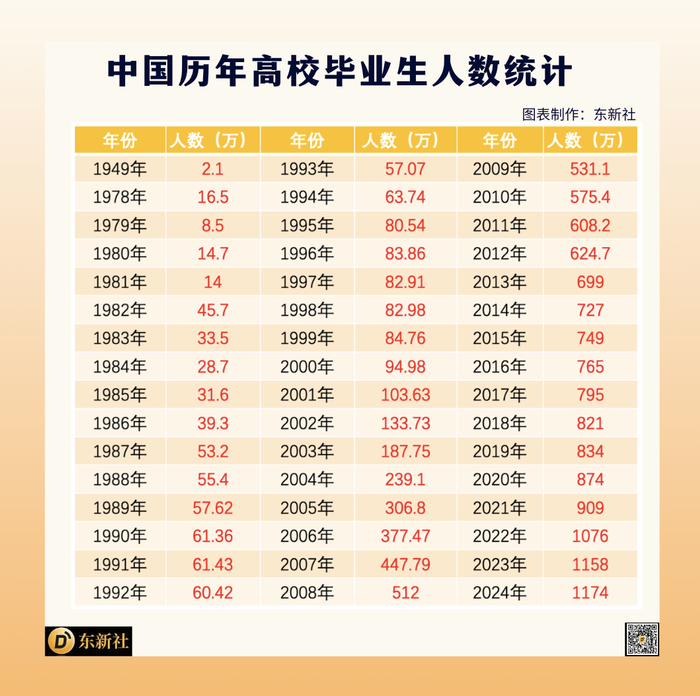 中国2024年高校毕业生预计1179万人 再创历史新高|教育部|中国|高校毕业生_新浪新闻
