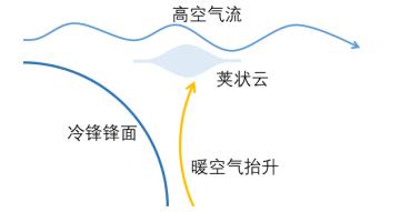 地理觀察看哈利波特飛過的巧克力山雲雨霧風一文讓你全弄清