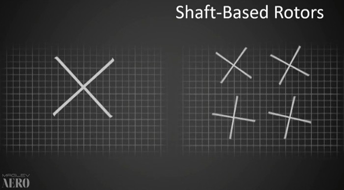 单旋翼与多旋翼结构非定常噪声对比