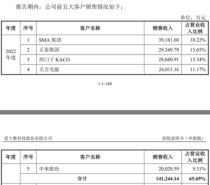 来源：公告