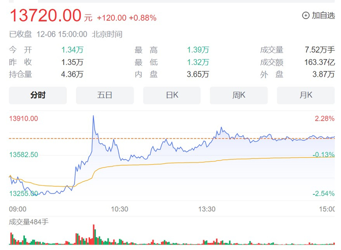 图片来源：百度股市通
