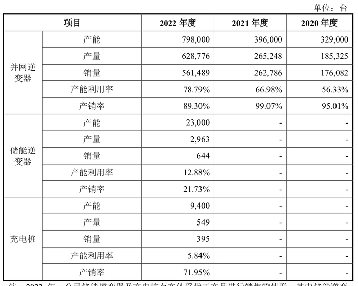 来源：公告