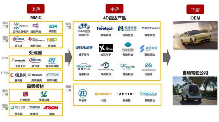 资料来源：各公司官网、浙商证券研究所