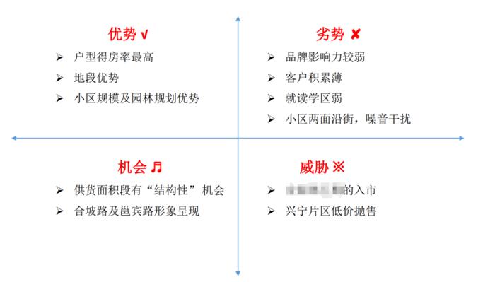 這需要分析自己項目的優勢,劣勢,機會和威脅.