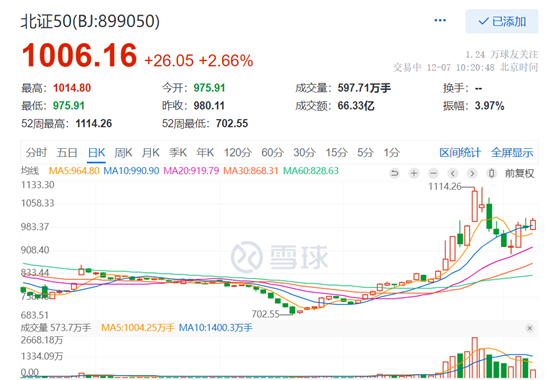 截至2023年12月7日