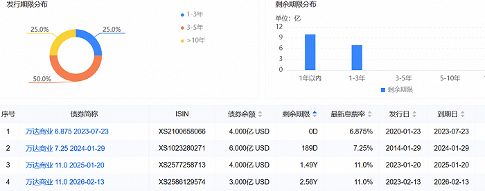 来源：企业预警通