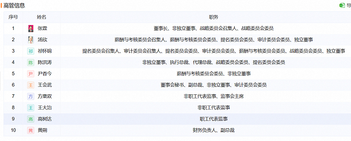 来源：企业预警通