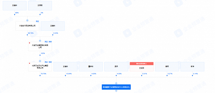 来源：企业预警通数据
