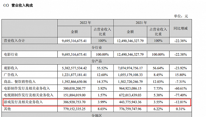 来源：企业公告