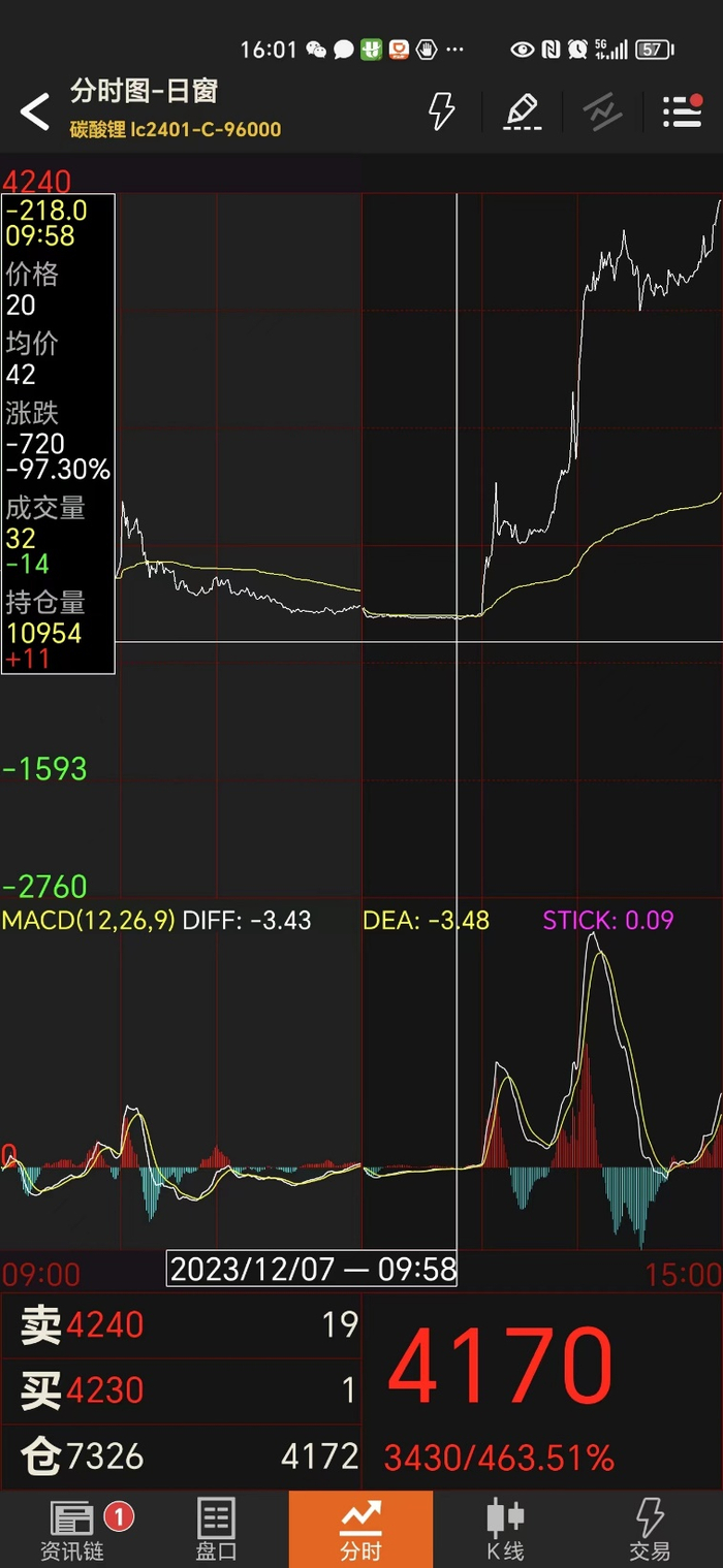 数据来源：文华财经