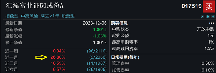图片来源：Wind，截至2023年12月6日