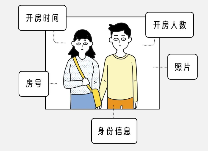 酒店的开房记录能保存多久？偷偷查对象的开房记录违法吗？__财经头条