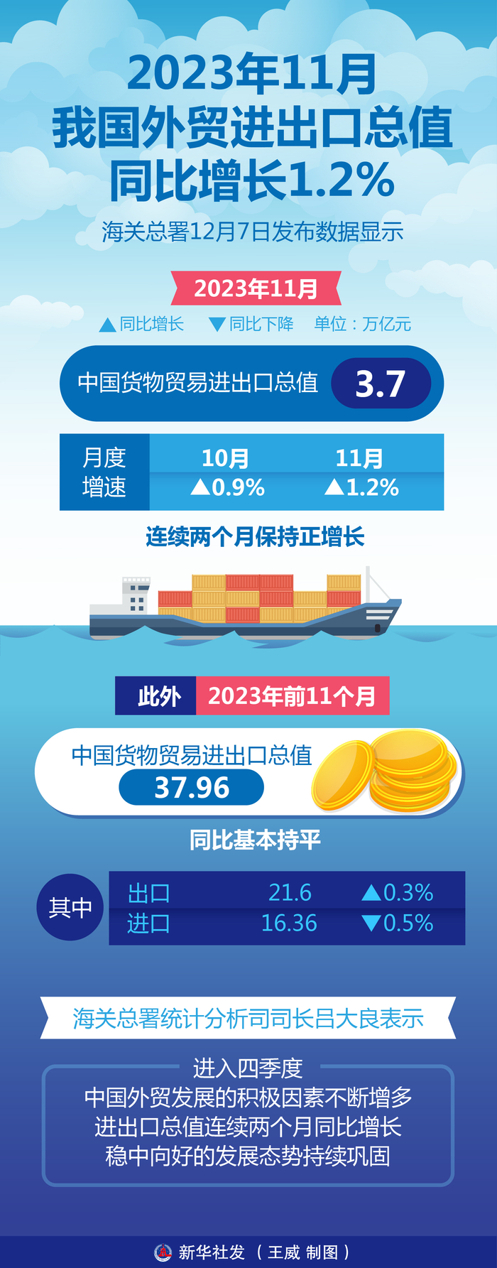 带图表的新闻最新网站_最新资讯图片