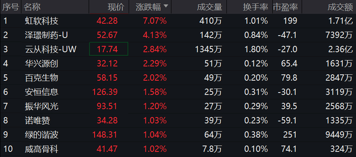 图片来源：Wind，2023年12月7日