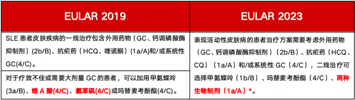 *涉及国内未上市药品，未展示其具体名称。