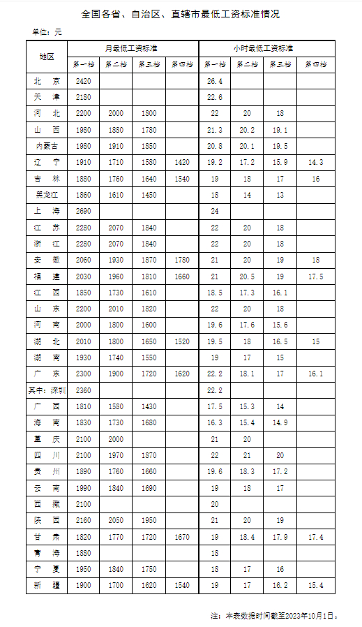 图表来源：人社部