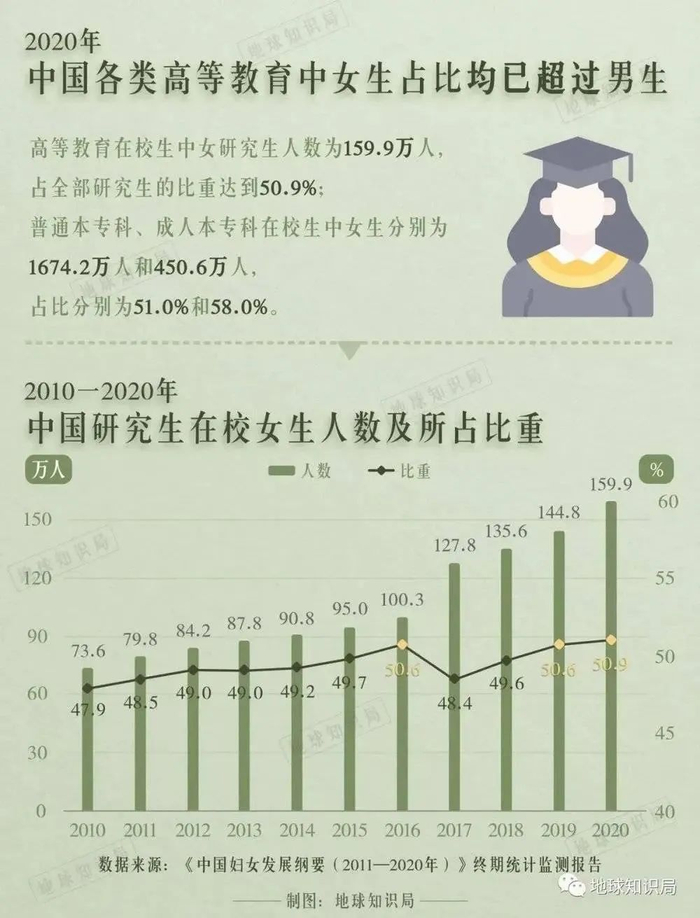 这也是女性社会地位在不断提高的表现