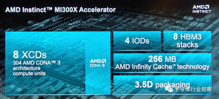 AMD最强AI芯片全披露，吹响进攻号角_新浪财经