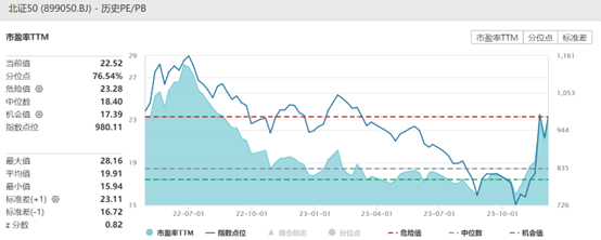 图片来源：Wind，截至2023年12月6日