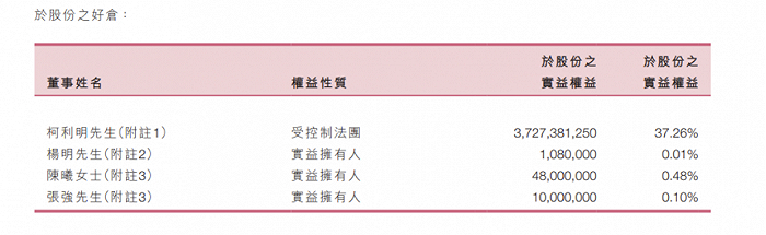 中国儒意2023年度中期报告