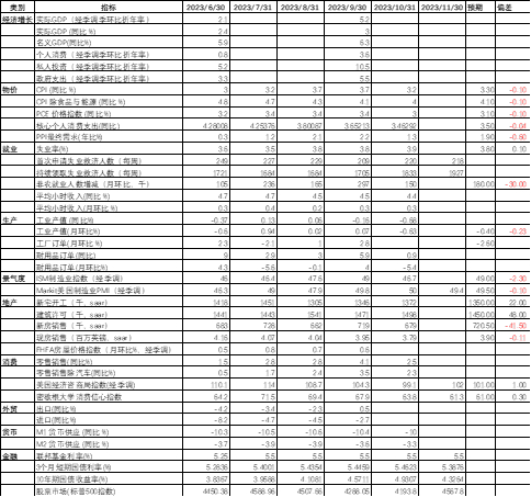 数据来源：BLOOMBERG，大成基金