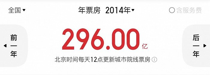 数据来源：猫眼专业版