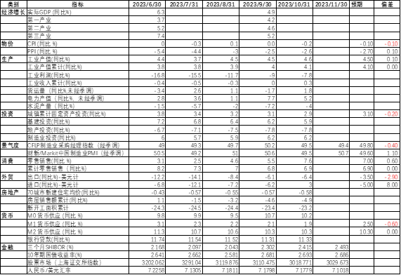 数据来源：BLOOMBERG，大成基金