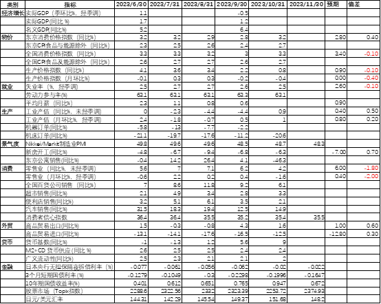 数据来源：BLOOMBERG，大成基金