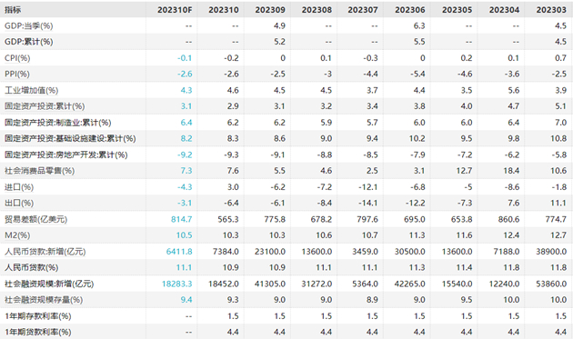 数据来源：wind，大成基金，2023-11