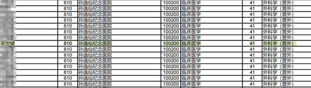 中山大学《2022硕士研究生招生拟录取考生名单》。图片来源：中山大学研究生院官网