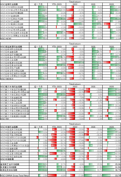数据来源：BLOOMBERG，大成基金