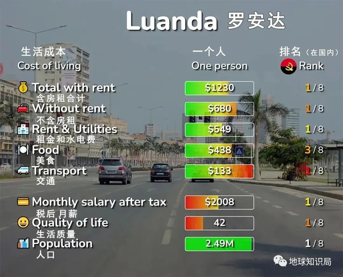 〓 打扰了，是我不配了！（图：ivingcost.org）