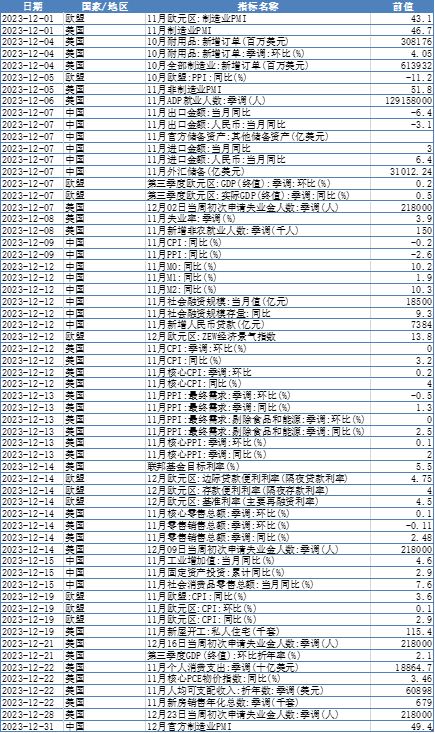 数据来源：WIND，大成基金