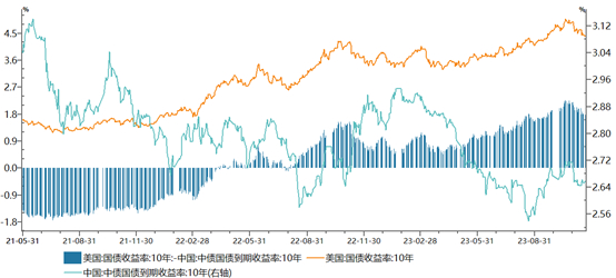 数据来源：wind，大成基金，2023-11