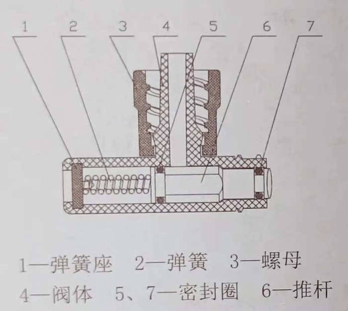CVC静脉导管维护、观察、指导全知道|输液|贴膜|接头|敷料|正压_新浪新闻