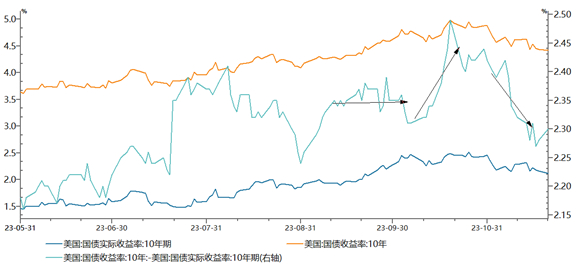 数据来源：wind，大成基金，2023-11