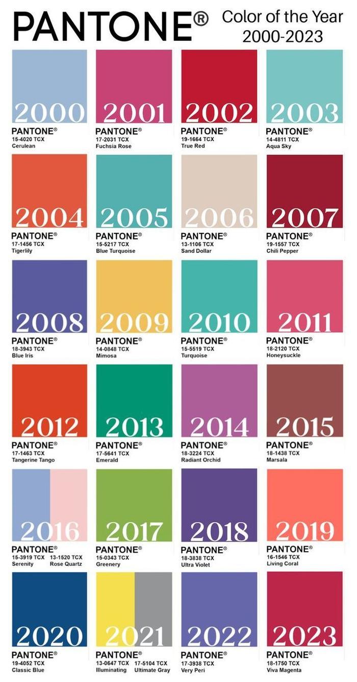 刚刚,pantone 公布 2024 年度代表色,治愈整个 2023