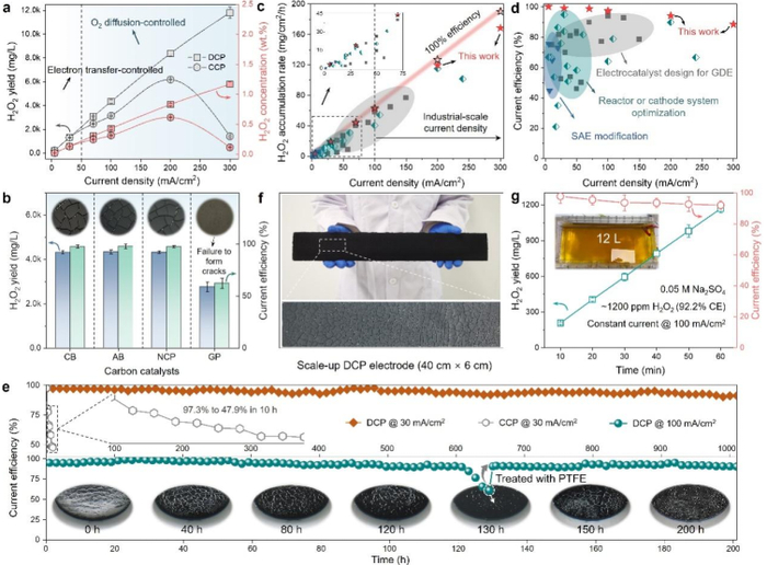 图丨结构非连续式抗电润湿碳膜电极概念的通用性和实用性（来源：Energy & Environmental Science）