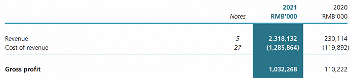 中国儒意2021年业绩公告